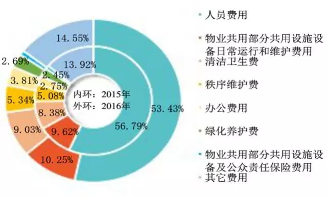 大行评级｜里昂：上调友邦保险目标价至81港元 指其为保险行业首选之一