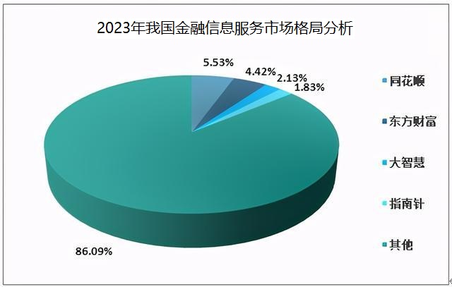 2024年信息消费市场前景分析预测